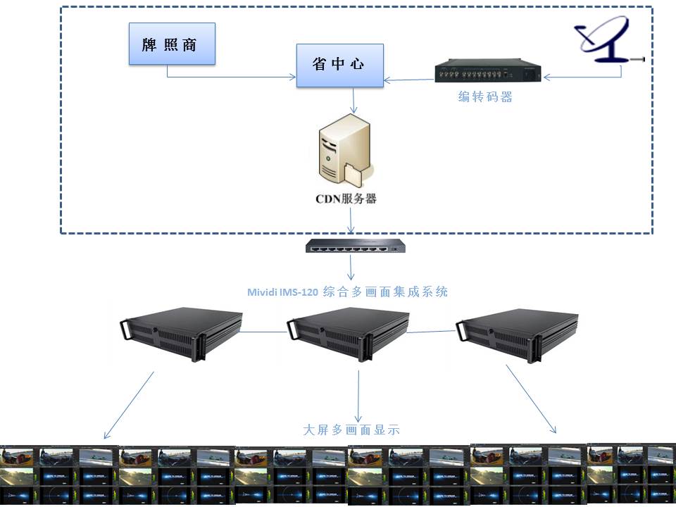 系统拓扑图